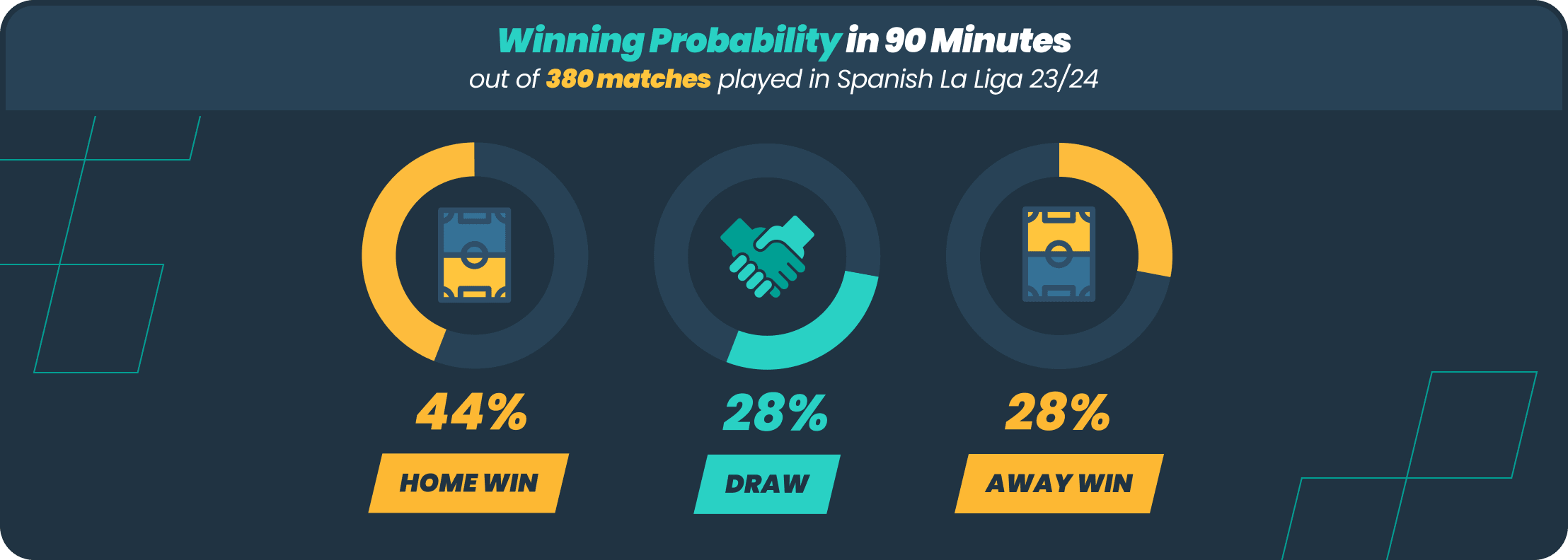 la liga winning probability infographic